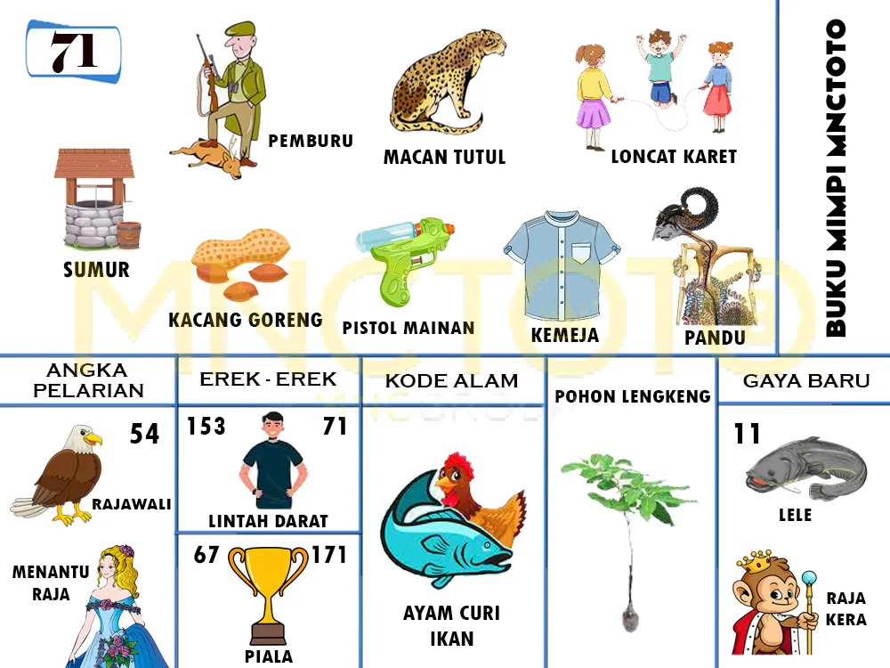 buku mimpi erek erek togel 71